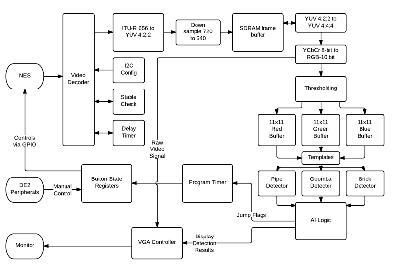 Main System Flowchart