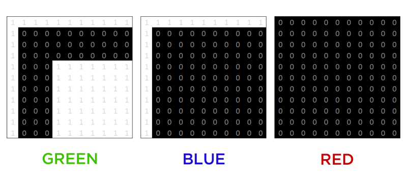 Pipe Matching Kernels